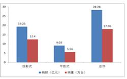 奧維：2012年上半年中國電子白板市場剖析